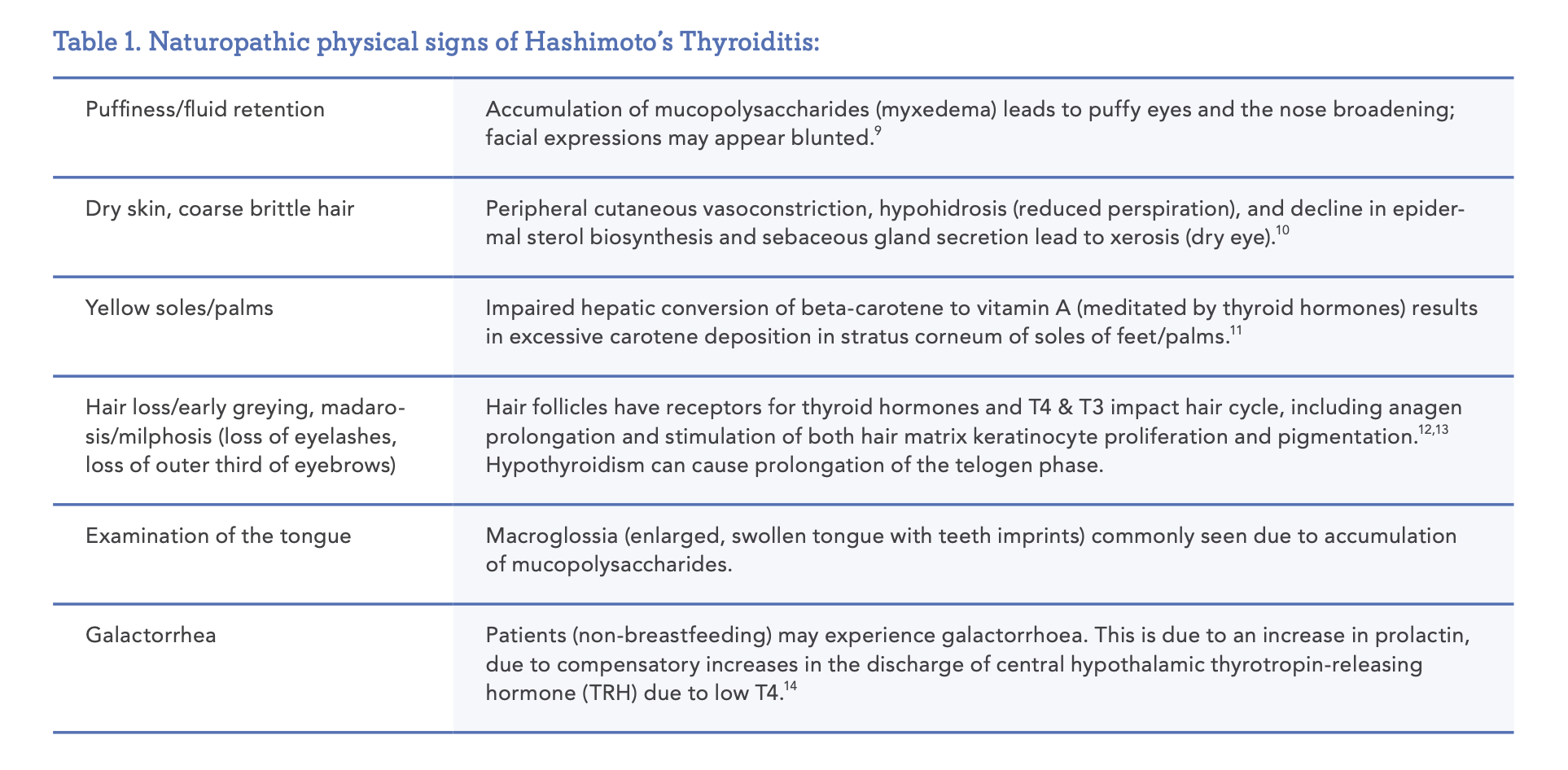 hashimoto-s-thyroiditis-an-evidence-based-practitioners-guide-fx